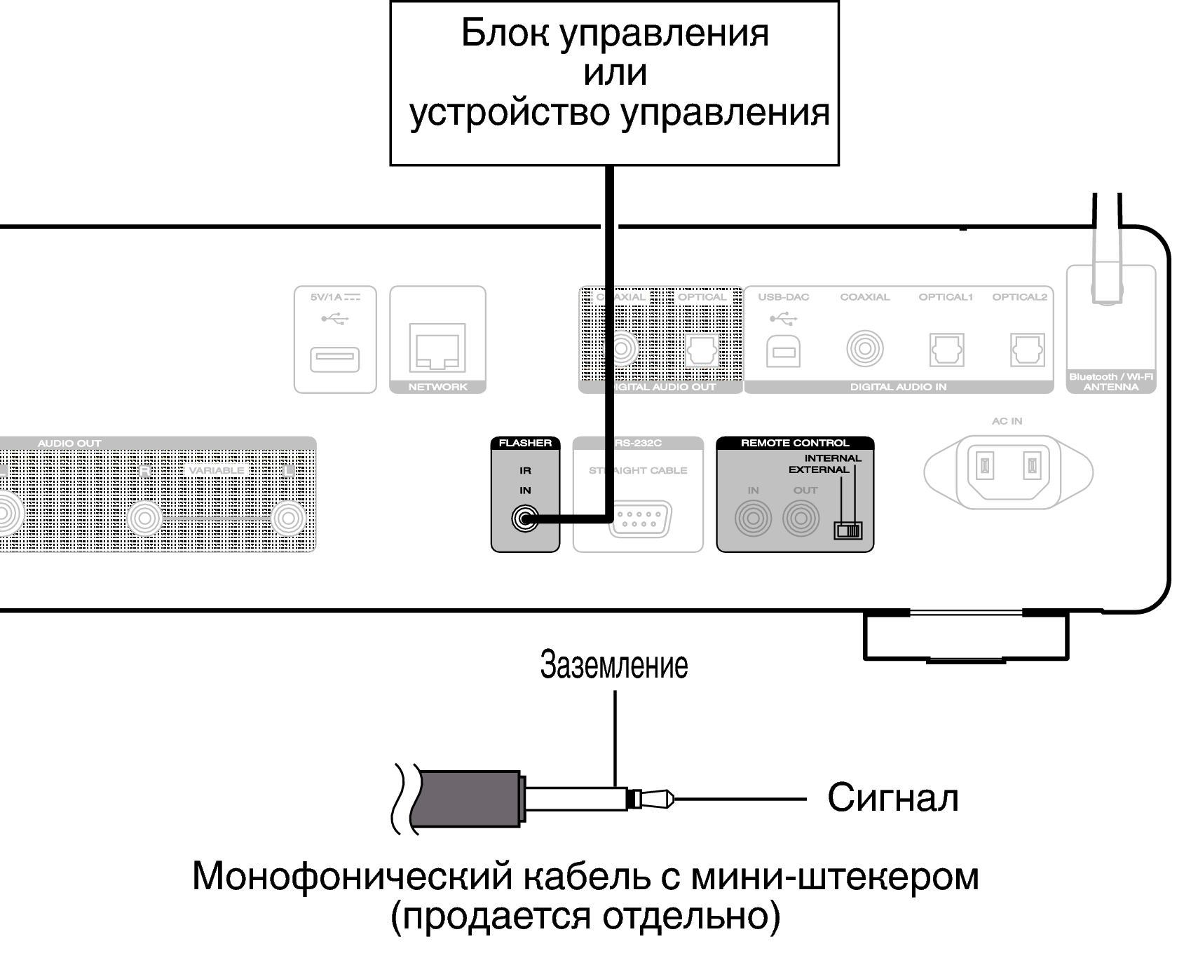 Conne FLASHER SACD30nN